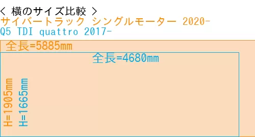 #サイバートラック シングルモーター 2020- + Q5 TDI quattro 2017-